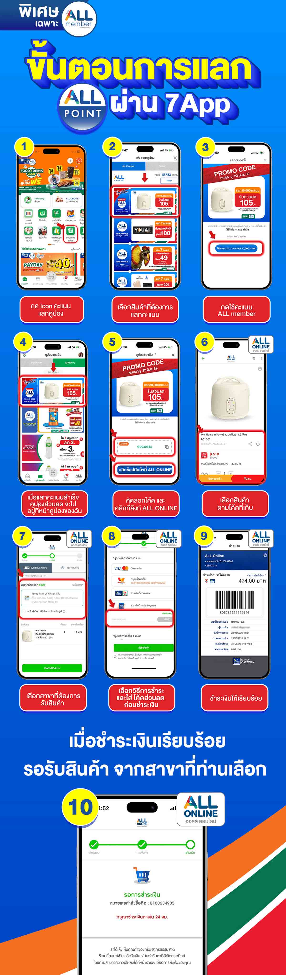 ALL POINT คะแนน แลกซื้อสินค้า (24 May - 23 June 26)