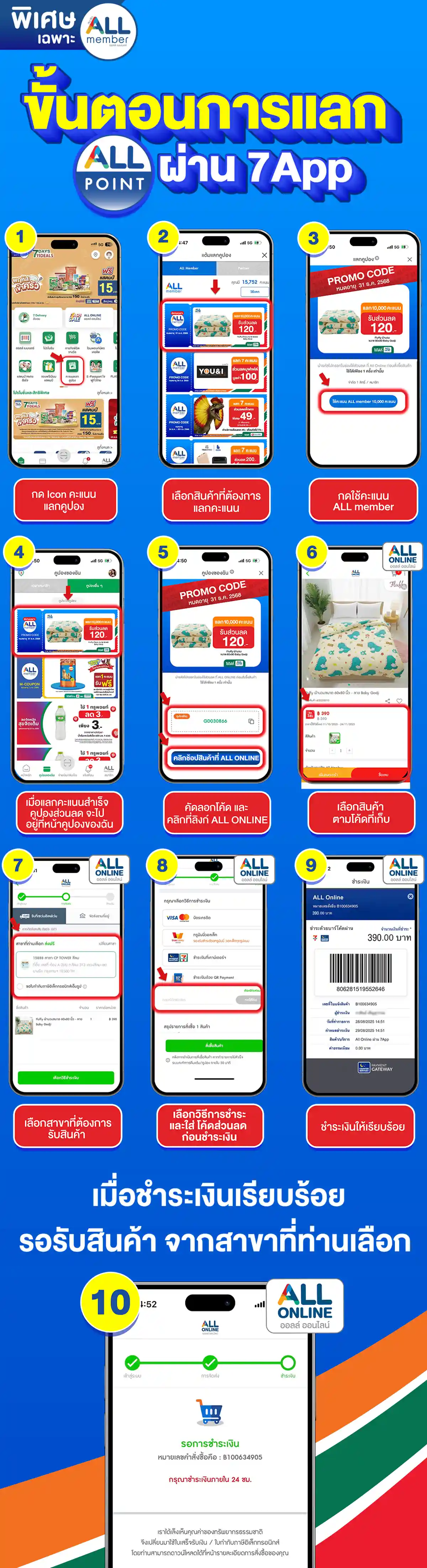 ALL POINT คะแนน แลกซื้อสินค้า (1-31 Dec 25)