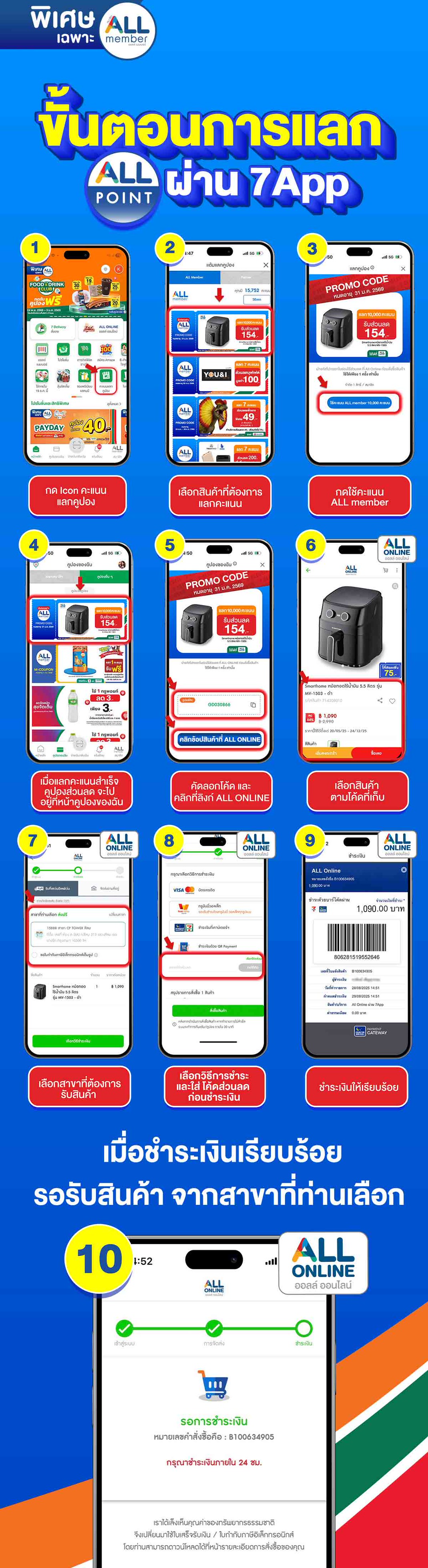 ALL POINT 10,000 คะแนน ​  แลกซื้อสินค้าราคาพิเศษ (1-31 Jan 26)