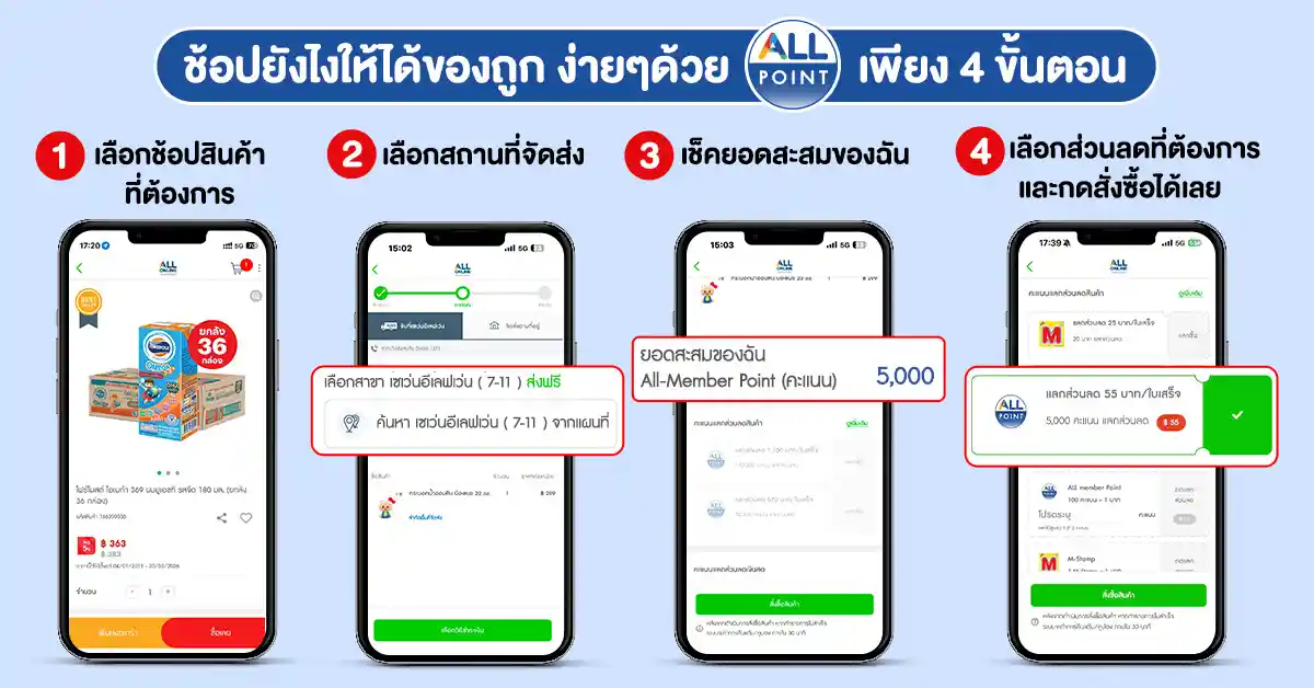 ยกทัพสินค้า ช่วยค่าครองชีพ (24 Mar - 23 Apr 26)