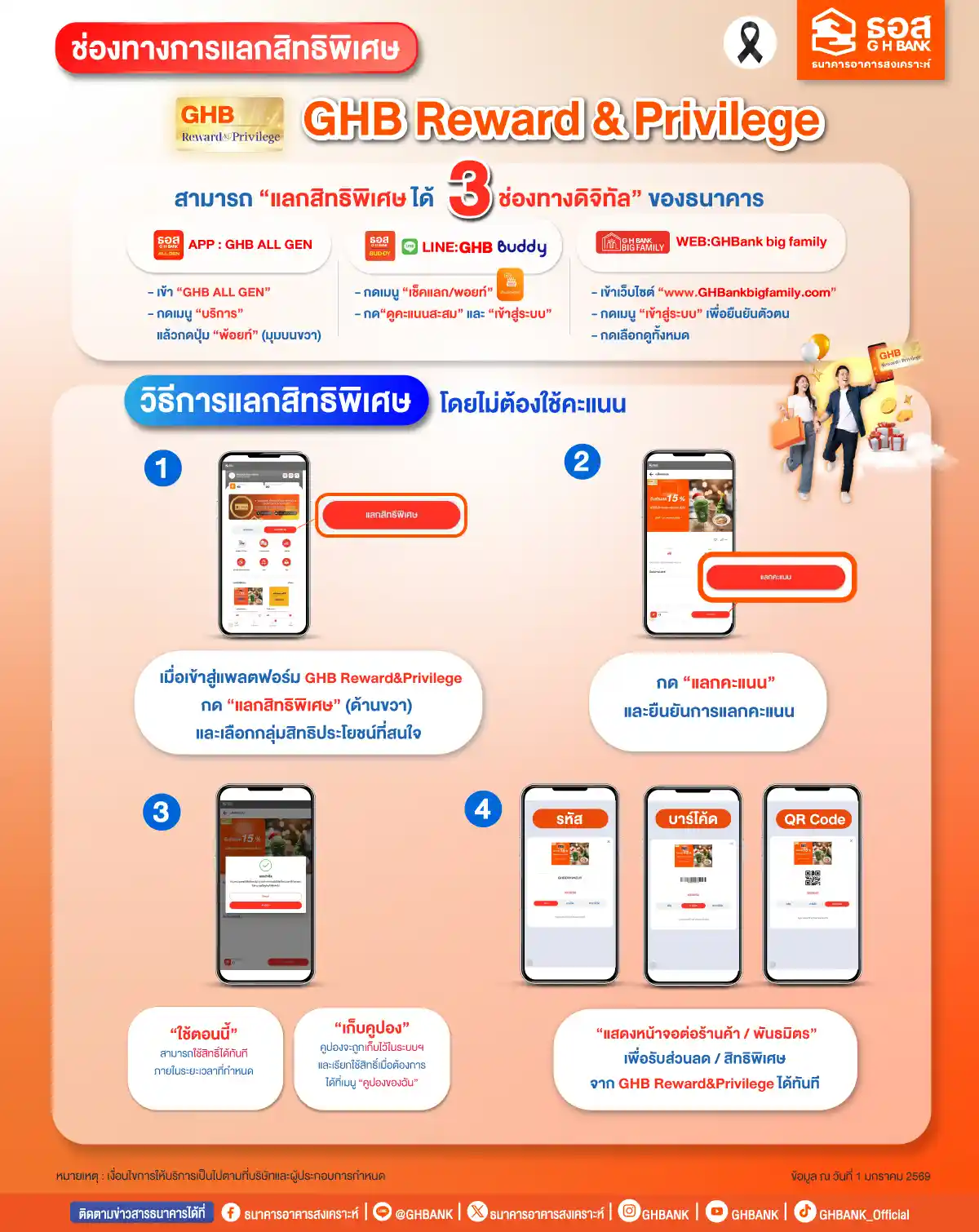 รวมสิทธิ์พิเศษ Partner (1-31 Mar 26)