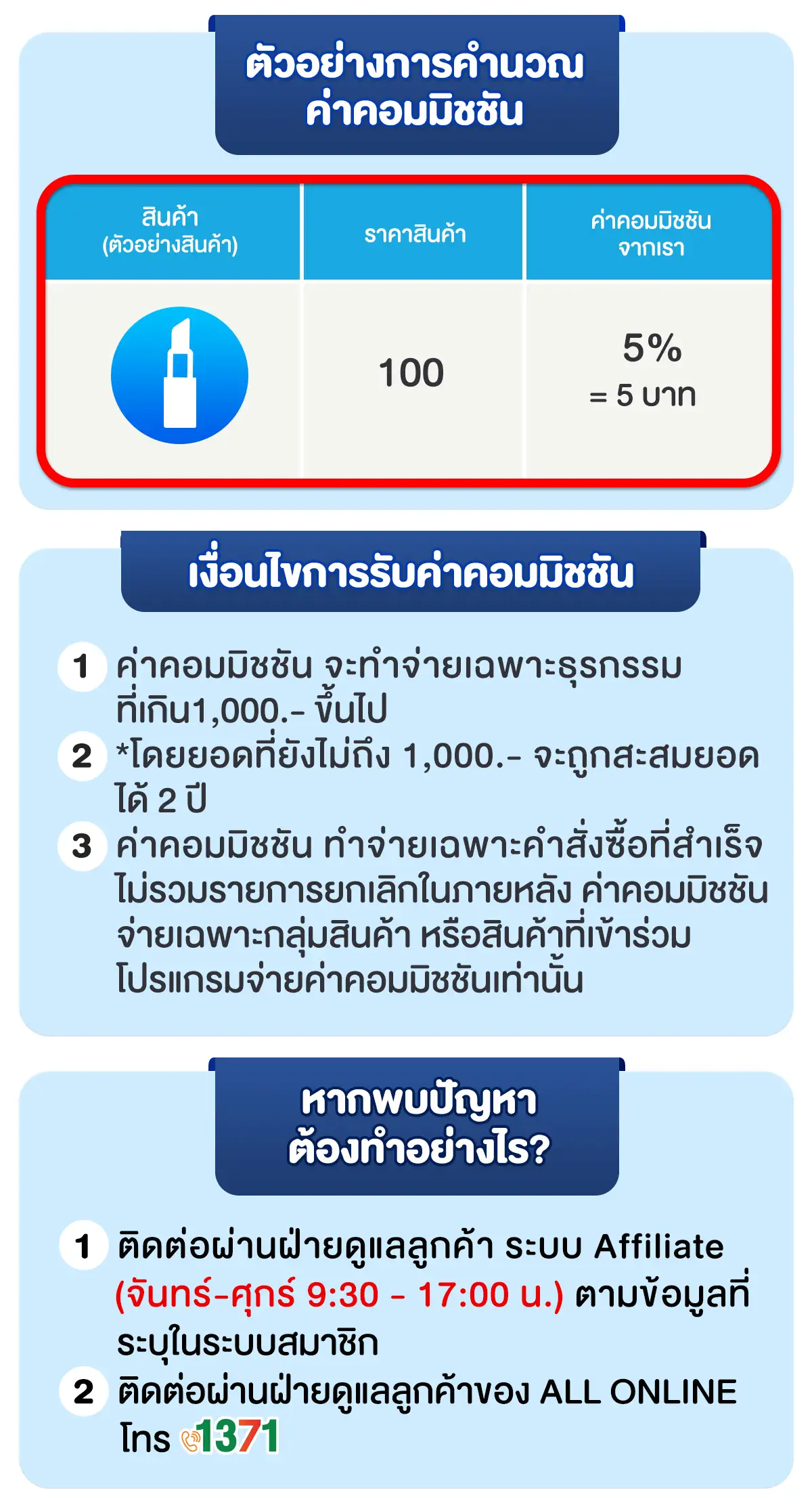 พบปัญหาการใช้งาน เรามีบริการช่วยเหลือตลอด