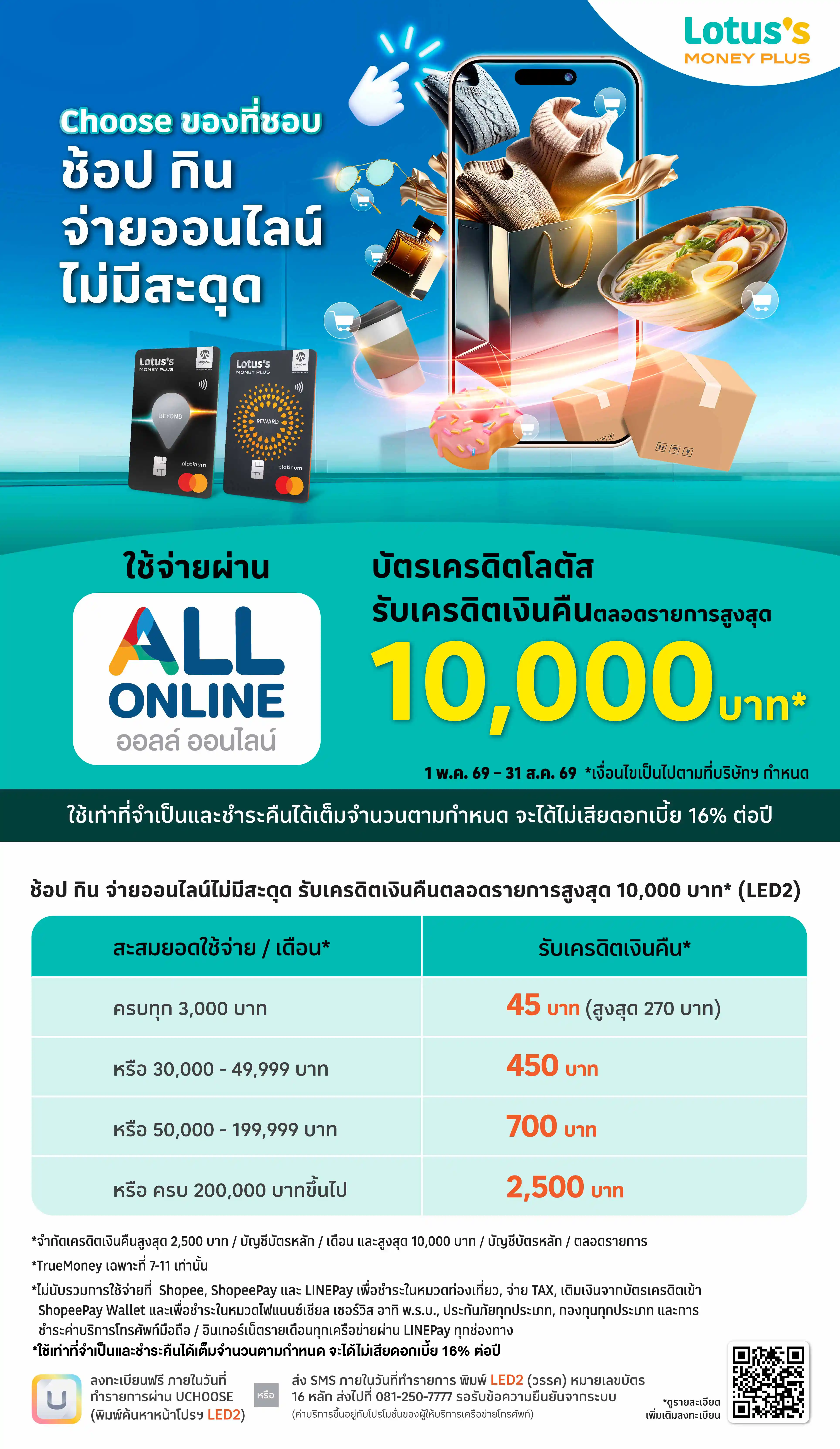 รวมสิทธิ์พิเศษ Partner (1-31 May 26)