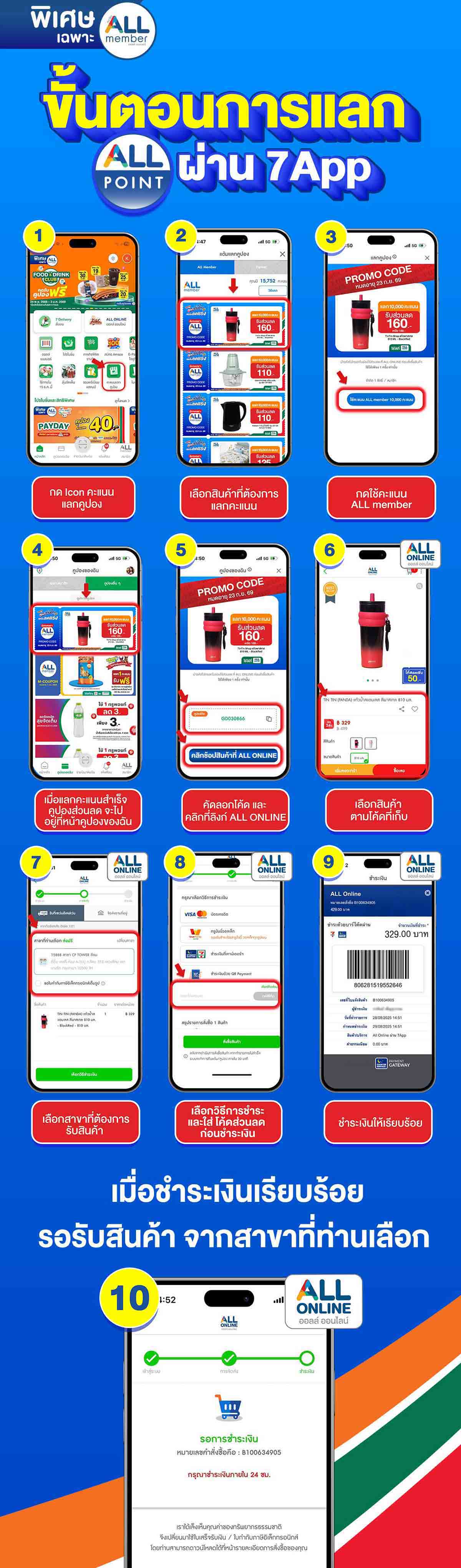 ALL POINT คะแนน แลกซื้อสินค้า (24 Aug - 23 Sep 26)