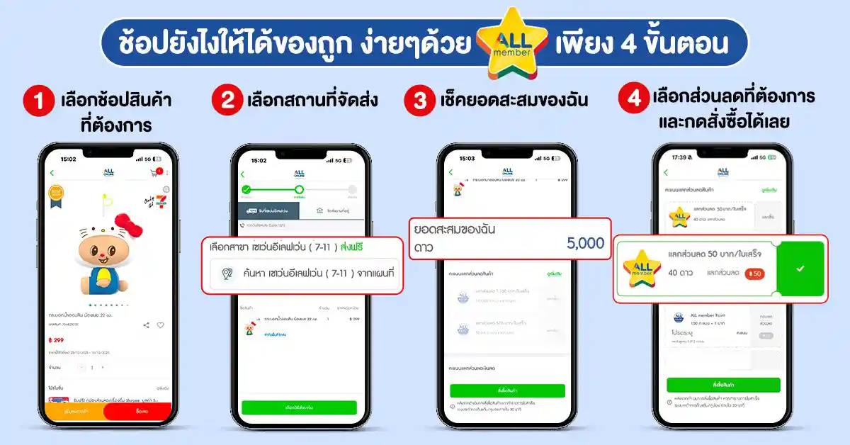 คุ้มค่าล่าดาว แจกจัดหนักที่ ALL ONLINE (24 Apr - 23 May 26)