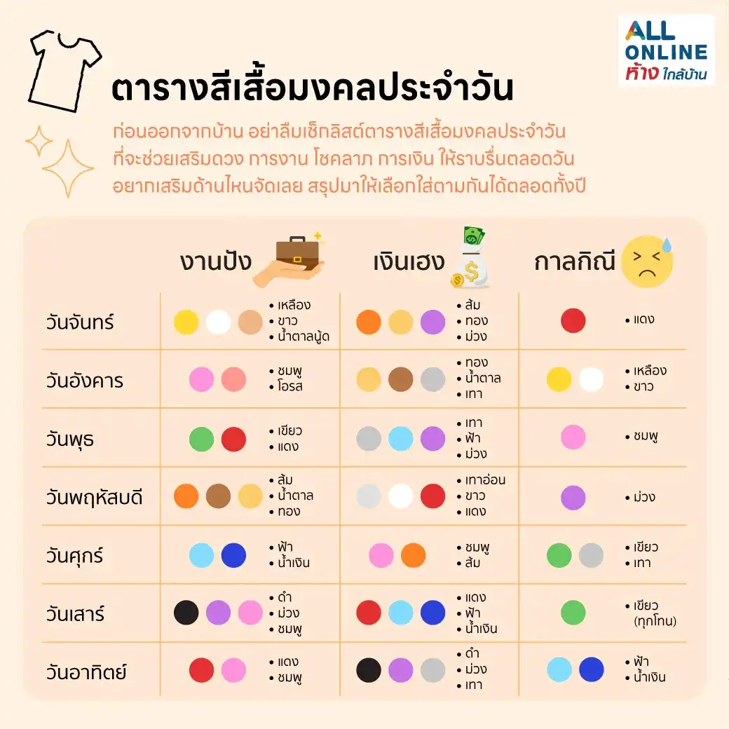 ตารางสีเสื้อมงคล
